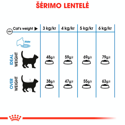 ROYAL CANIN Light Weight Care 1,5 kg sausas ėdalas suaugusioms katėms, svorio palaikymui