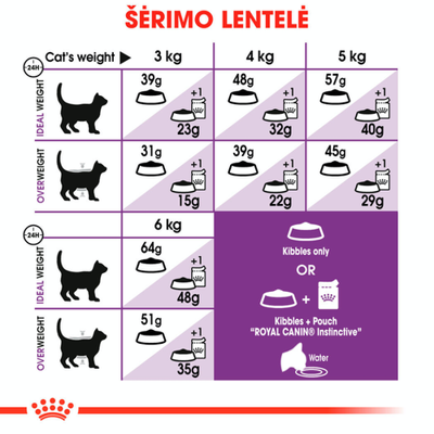 ROYAL CANIN Sensible 33 10kg sausas ėdalas suaugusioms katėms, turinčioms jautrų virškinimo traktą